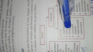 Causes of Stridor Mnemonic [upl. by Vachil]