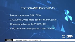 COVID cases spike in Kern County [upl. by Lednyc]