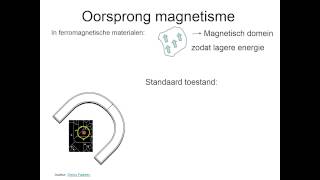 Elektromagnetisme 13 Oorsprong van magnetisme [upl. by Aihset]