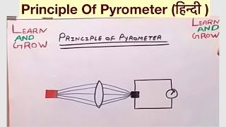 Principle Of Pyrometer हिन्दी [upl. by Akiram194]