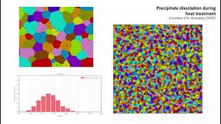 Microstructure Evolution simulation with Transvalors solutions [upl. by Sill]