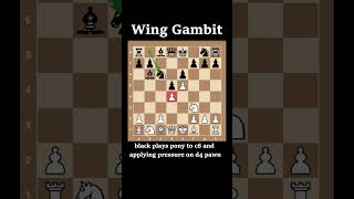 Wing Gambit to Win Sicilian Defense  Chess Trick [upl. by Nyllek208]