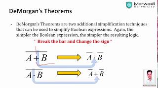 De Morgan Law [upl. by Aisenet723]