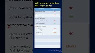 When to use contrast on MRI of the spine radiology mri spine neuroradiology [upl. by Perl]