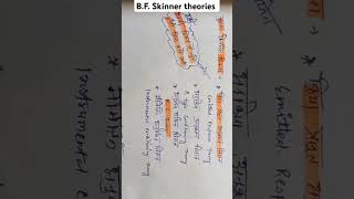 Bf skinner theory  most important for uk Lt UkLecturer 2024 [upl. by Neerom]