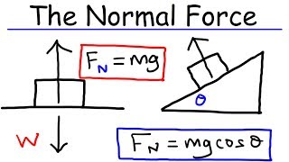 Physics  What Is a Normal Force [upl. by Christy]