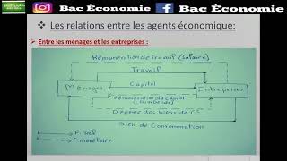 Economie général Le Circuit Economique Darija [upl. by Adamski]