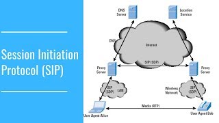 Session Initiation Protocol  SIP [upl. by Adnirual63]