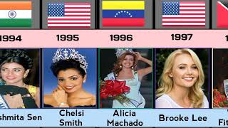 list of miss universe 19522024 miss universe from different countries [upl. by Anirehc]