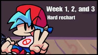 Monday Morning Misery Fnf  Week 1 2 and 3 Hellbeats HARD RECHART [upl. by Eirrehs]