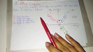 Optique géométrique Chapitre 1 partie 2 optique darijafacile [upl. by Carew]