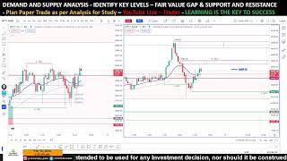 16 FEB Live Trading live Intraday Bank Nifty amp Nifty 50 [upl. by Heidt]