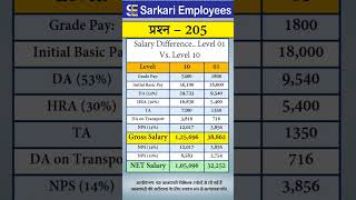 205  Level 1 Vs Level 10 salary in central govt employees [upl. by Nikolia]