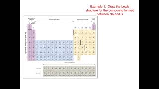 Lewis structures of atoms monatomic ions and ionic compoundsmp4 [upl. by Eckmann]