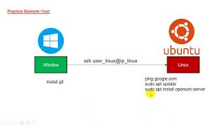 ST15 Remote Window to Linux [upl. by Eitac]