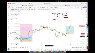 Tcs share buy or not kodycoro tcsshare niftyit [upl. by Varrian]