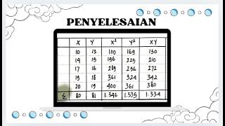 PERSAMAAN GARIS REGRESI LINIER SEDERHANA  STATISTIK INFERENSIAL [upl. by Blanchette]