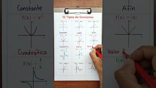 Gráficas de funciones matemáticas 😃✌️ ingedarwin matemática [upl. by Bor]