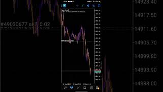 Nasdaq trading strategy forex forextrading ict nasdaq daytrading [upl. by Ecinad199]