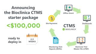 Bioclinica CTMS Starter Package Mini Video [upl. by Papert954]