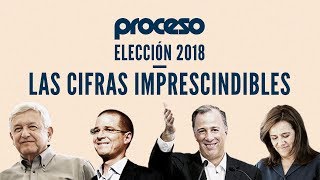 Elecciones 2018 Las cifras imprescindibles [upl. by Anagnos480]