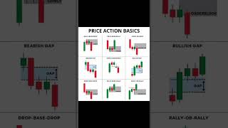 Candlestick Patterns The Complete Guide [upl. by Hares]