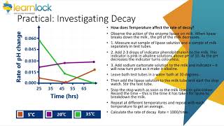 GCSE AQA Biology  B7 Ecology  Decomposition and biodiversity [upl. by Jo Ann]