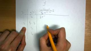 Poisson Likelihood with discrete prior [upl. by Vernier]