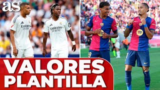 DESVELADO el VALOR de las PLANTILLAS más CARAS la DIFERENCIA entre MADRID y BARÇA ASUSTA [upl. by Fisher821]