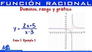 Dominio rango y grafico función Racional  Caso 1 ejemplo 1 [upl. by Noda443]