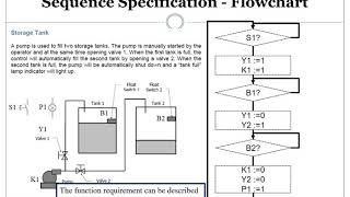 Introduction to GRAFCET [upl. by Schoof]