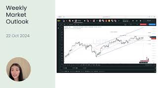 Market Outlook 22 Oct 2024 XAUUSD USDJPY USTEC Technical Analysis  Exness [upl. by Merkle]