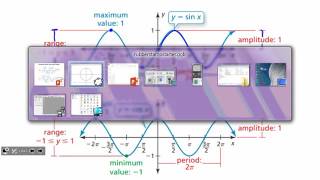 Algebra 2 Section 94  Graphing Sine and Cosine [upl. by Eidassac]