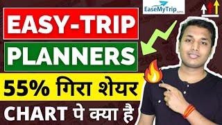 Easy Trip  भारी गिरावट 😲  Easy Trip Share Latest News  Easy Trip Share Analysis  Easy Trip Share [upl. by Polik]