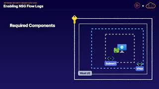 Network Security Group Flow Logs [upl. by Euqilegna]