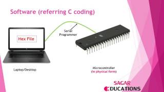 AVR Microcontrollers and Automation Introduction Part 1 Hindi [upl. by Sonitnatsok188]