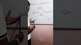 Dispersed Phaes and Dispersing medium  Chemistry ⚗️ [upl. by Ahsieki]