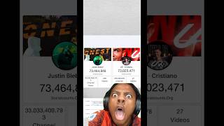 ur cristiano Ronaldo Channel iShowSpeed Reacting to New Subscribers Count ronaldo [upl. by Enyad]