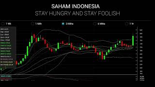 Analisa saham TOBA DOID [upl. by Nylanaj]