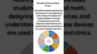 Biomedical Ethics and Data Privacy [upl. by Aniham843]