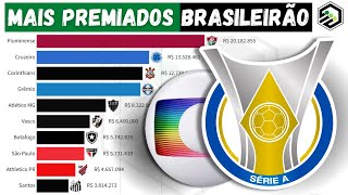 OS CLUBES MAIS PREMIADOS NO BRASILEIRÃO POSIÇÃO FINAL 2010  2023 [upl. by Edualc689]