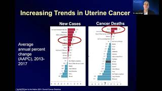 UterineEndometrial Cancer 201 What You Need to Know [upl. by Letti504]