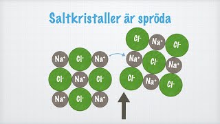 Jonbindningar och jonföreningars egenskaper [upl. by Cornew]