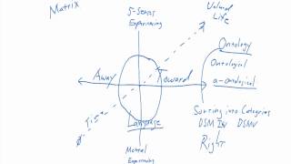 Making Sense of Ontology Ontological aOntological [upl. by Marshal]