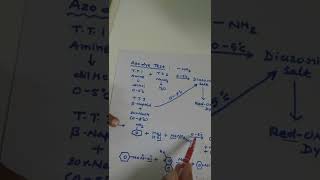 21 May 2022 Chemistry of Azo dye test [upl. by Avra14]