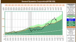 9 More A Rated or Better Attractively Valued Dividend Growth Stocks [upl. by Garlanda818]