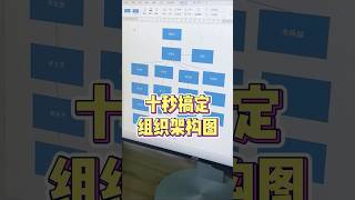 十秒搞定组织架构图 组织架构 办公技巧 wps [upl. by Kcirderfla]