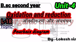 pourbaix diagram  Bsc 2 nd year  oxidation and reduction L18 [upl. by Aliakim430]