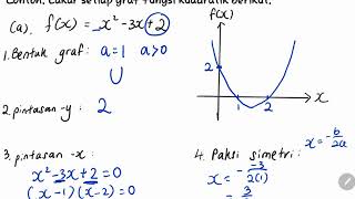 Bab 1 Matematik Tingkatan 4 part 4 Lakaran Graf Fungsi Kuadratik [upl. by Doley543]