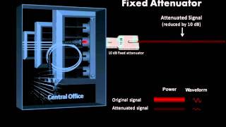 Optical Attenuator  EXFO animated glossary of Fiber Optics [upl. by Inalawi]